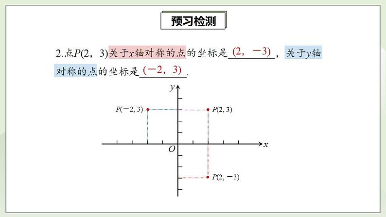 23.2.3 关于原点对称的点的坐标  课件+教案+分层练习+预习案04