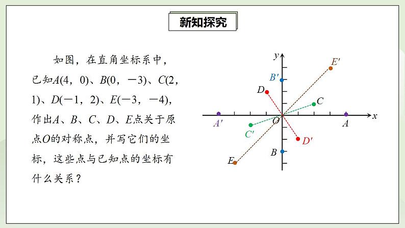 23.2.3 关于原点对称的点的坐标  课件+教案+分层练习+预习案06