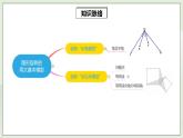 人教版初中数学九年级上册23.4第6讲《图形旋转的两大基本模型》专题复习 (课件PPT+预习检测+教案+分层练习)