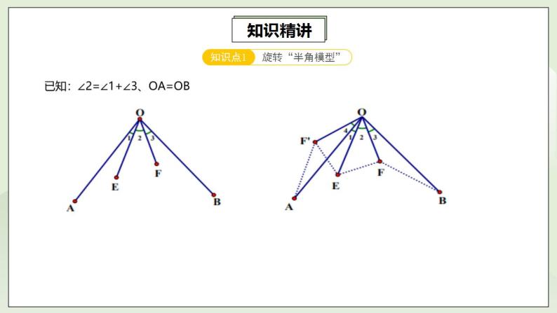 人教版初中数学九年级上册23.4第6讲《图形旋转的两大基本模型》专题复习 (课件PPT+预习检测+教案+分层练习)04