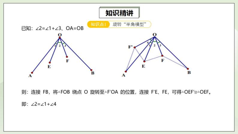 人教版初中数学九年级上册23.4第6讲《图形旋转的两大基本模型》专题复习 (课件PPT+预习检测+教案+分层练习)05