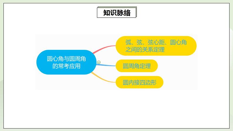 24.5.2第8讲《圆心角与圆周角》常考应用  课件+教案+分层练习+预习检测02