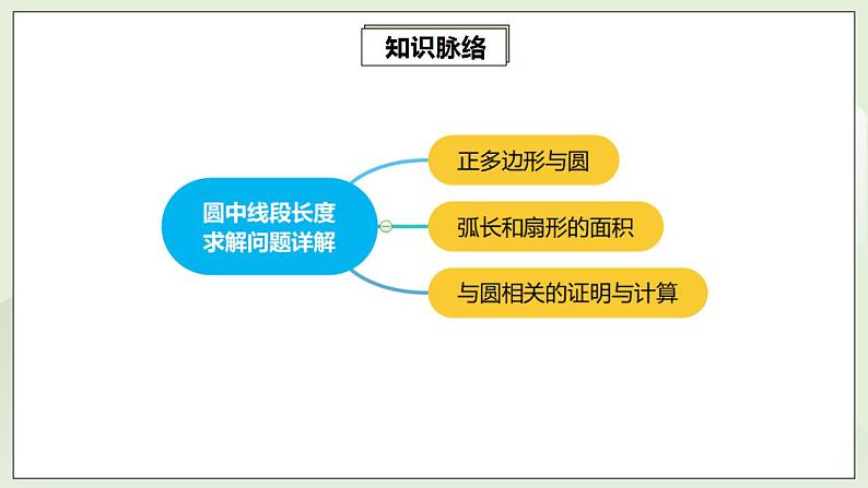 24.5.4第10讲《圆中线段长度求解问题》专项复习  课件+教案+分层练习+预习检测02