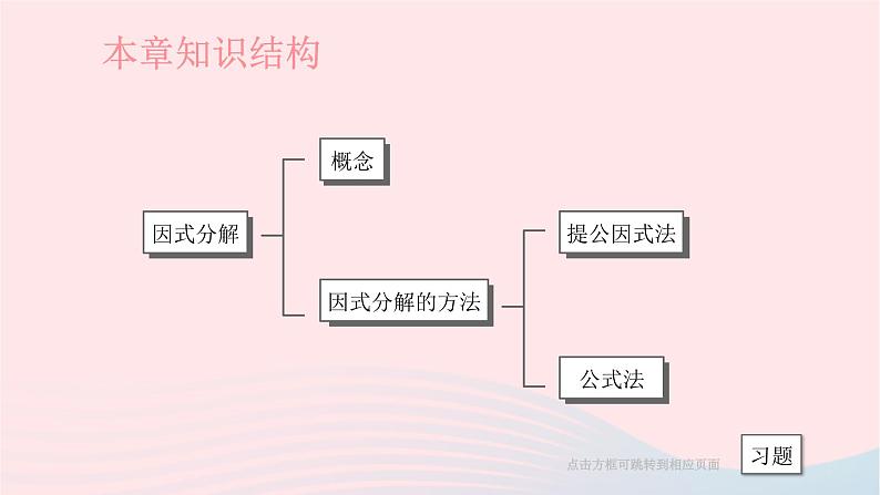 第3章因式分解小结与复习课件（湘教版）02