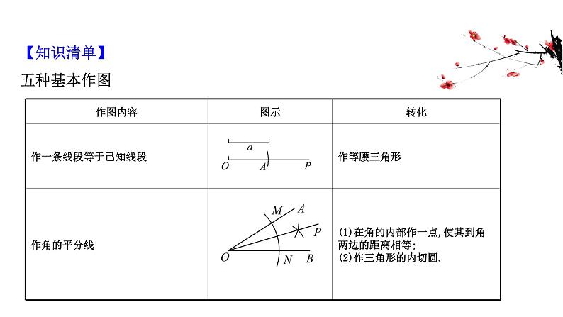 尺规作图-(-中考数学复习)课件PPT02