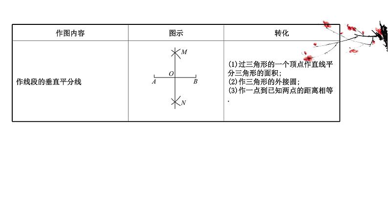 尺规作图-(-中考数学复习)课件PPT03