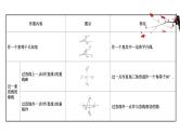 尺规作图-(-中考数学复习)课件PPT