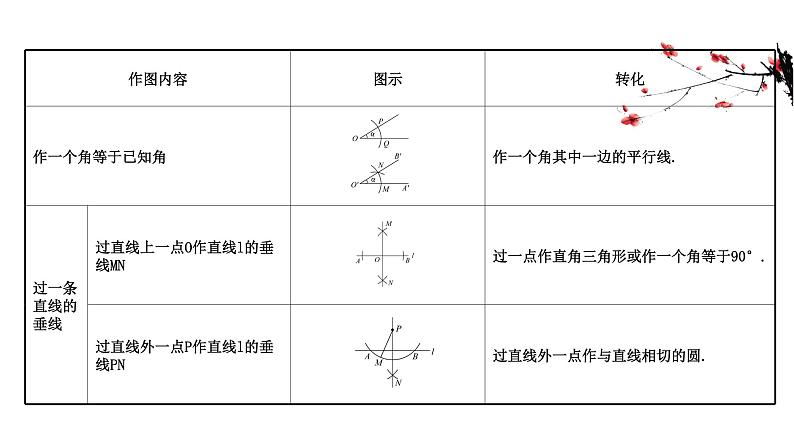 尺规作图-(-中考数学复习)课件PPT04