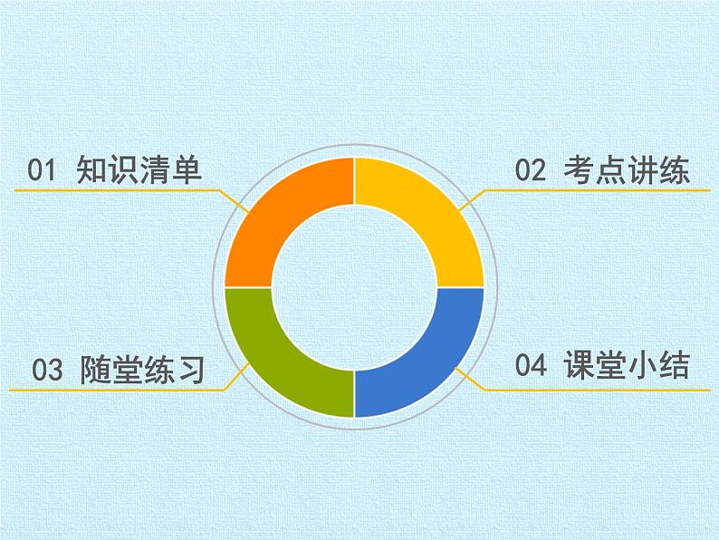 七年级上册数学第二章整式的加减-复习课件第2页