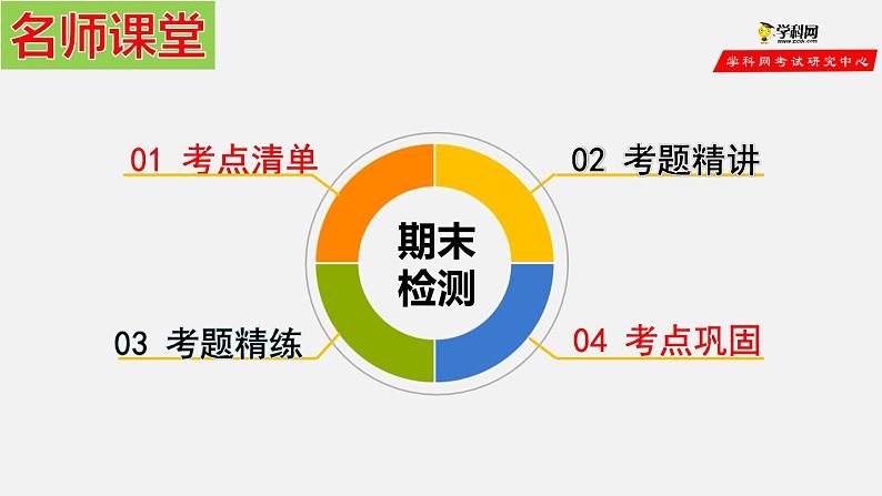 七年级数学上册期末复习-(人教版)课件PPT03