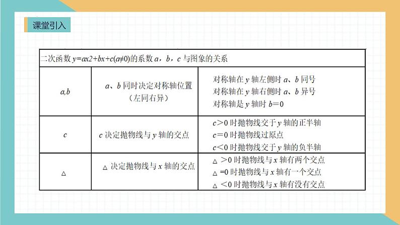 第22章 二次函数复习课 人教版数学九年级上册课件06