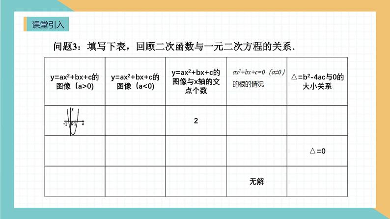 第22章 二次函数复习课 人教版数学九年级上册课件07