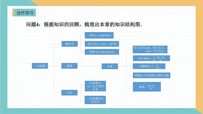 第22章 二次函数复习课 人教版数学九年级上册课件08