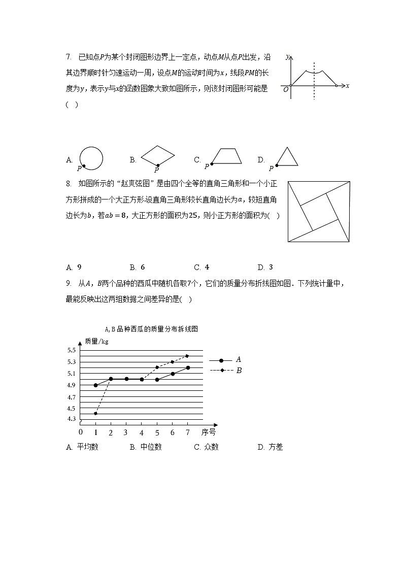 2022-2023学年河南省周口市扶沟县八年级（下）期末数学试卷（含解析）第2页