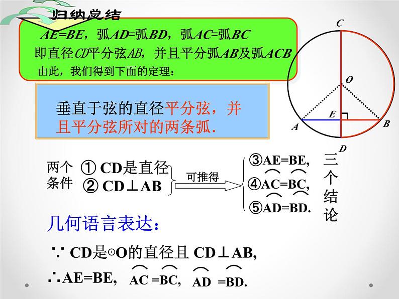 24.1.2《垂直于弦的直径》PPT课件3-九年级上册数学部编版04