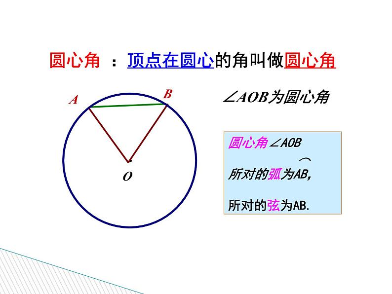 24.1.3《弧、弦、圆心角》PPT课件3-九年级上册数学部编版第5页