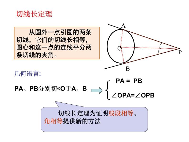 24.2.2.3《切线长定理、三角形的内切圆、内心》PPT课件2-九年级上册数学部编版06