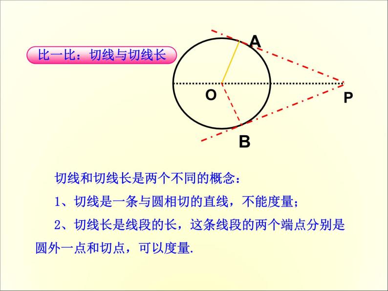 24.2.2.3《切线长定理、三角形的内切圆、内心》PPT课件5-九年级上册数学部编版06