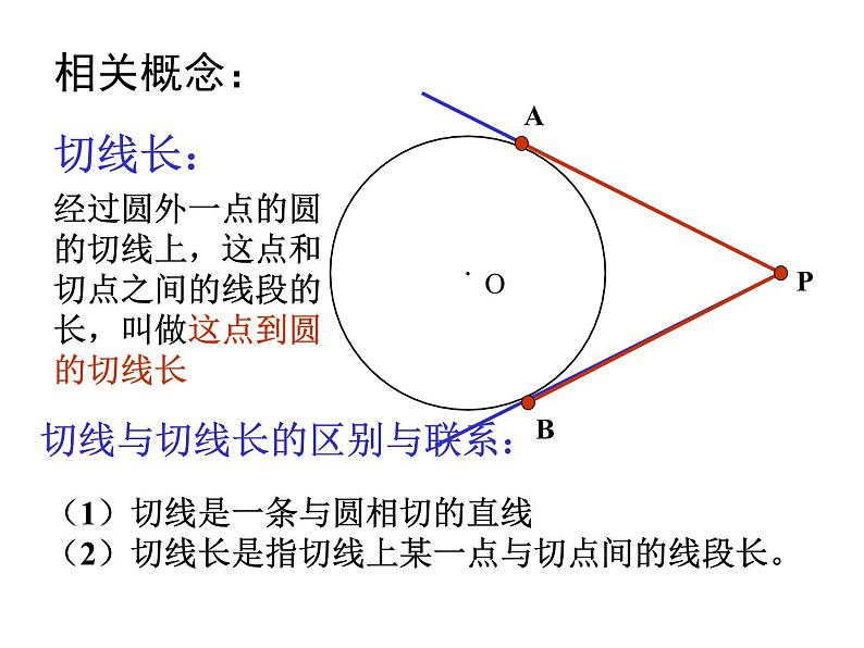 24.2.2.3《切线长定理、三角形的内切圆、内心》PPT课件1-九年级上册数学部编版第3页