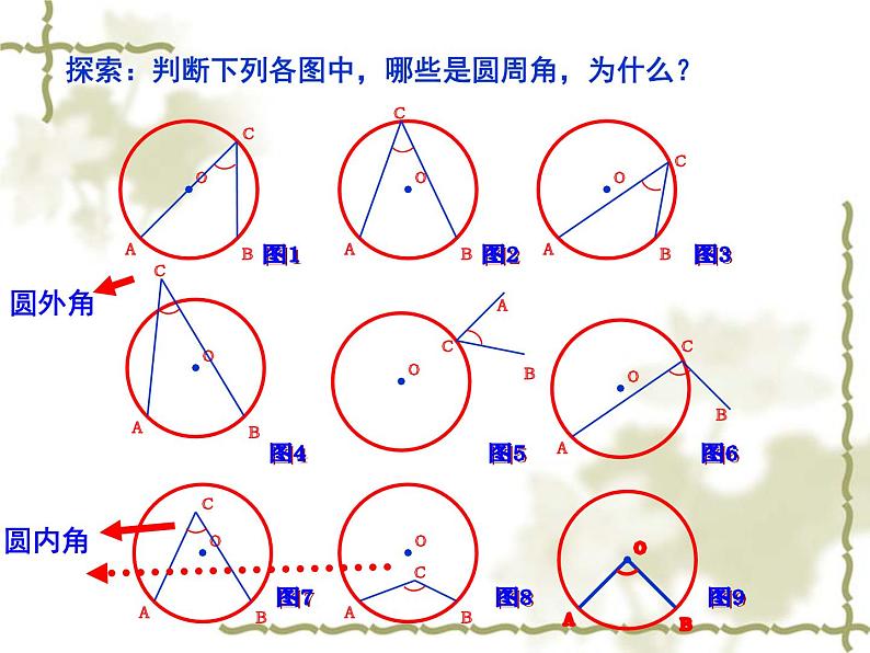 24.1.4.1《圆周角的概念和圆周角定理》PPT课件2-九年级上册数学部编版第3页