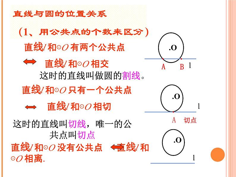 24.2.2.1《直线和圆的位置关系及其判定》PPT课件3-九年级上册数学部编版第6页