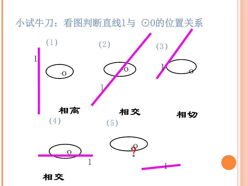 24.2.2.1《直线和圆的位置关系及其判定》PPT课件3-九年级上册数学部编版第7页