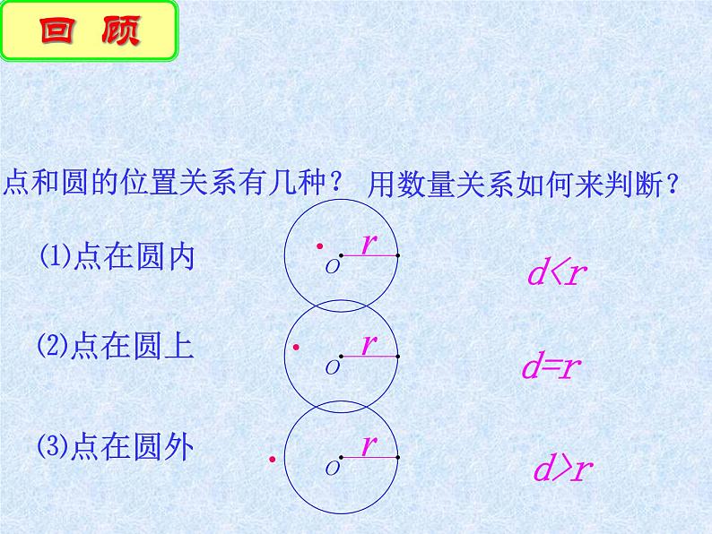 24.2.2.1《直线和圆的位置关系及其判定》PPT课件1-九年级上册数学部编版02