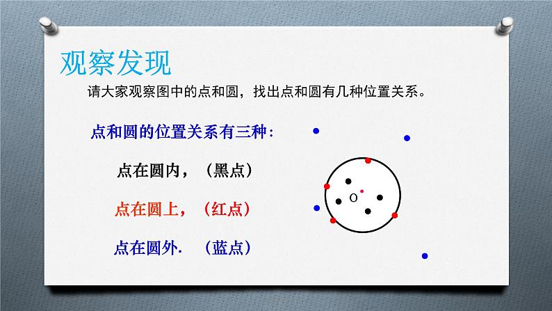 24.2.1.1《点和圆的位置关系》PPT课件3-九年级上册数学部编版第2页