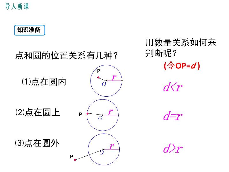 24.2.2.1《直线和圆的位置关系及其判定》PPT课件4-九年级上册数学部编版第3页