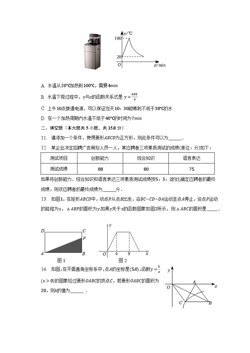 2022-2023学年河南省南阳市唐河县八年级（下）期末数学试卷（含解析）第3页