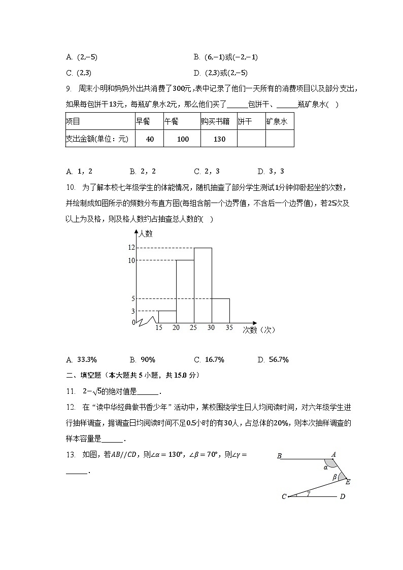 2022-2023学年河南省濮阳市经开区七年级（下）期末数学试卷（含解析）第2页