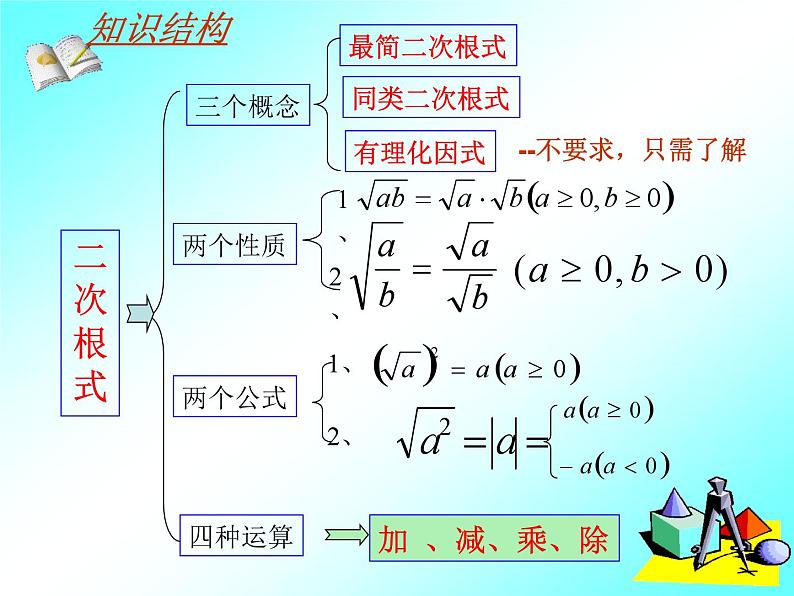 第12章 二次根式 课件PPT第3页