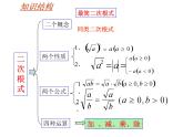 第12章 二次根式 復(fù)習課件PPT
