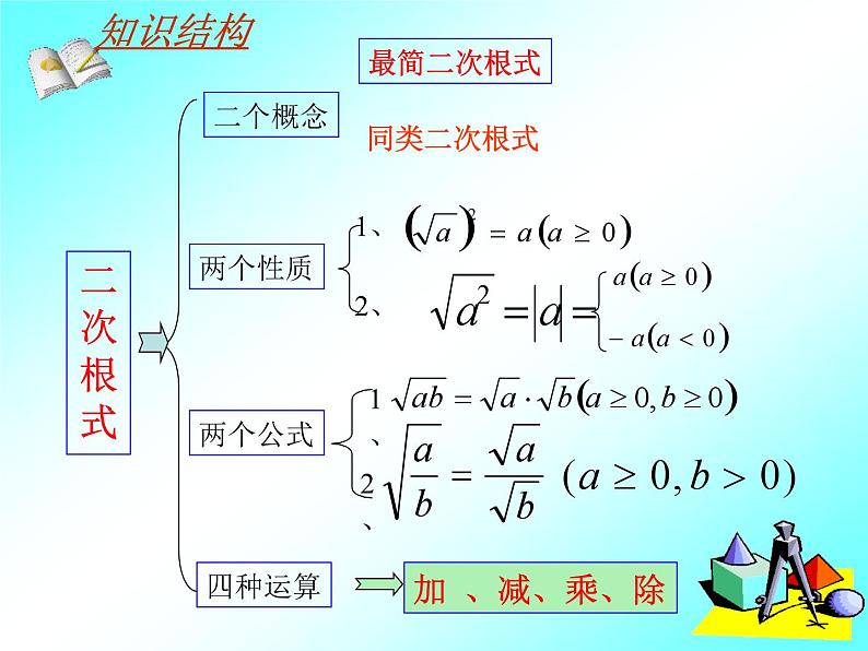 第12章二次根式复习（1）课件PPT第3页