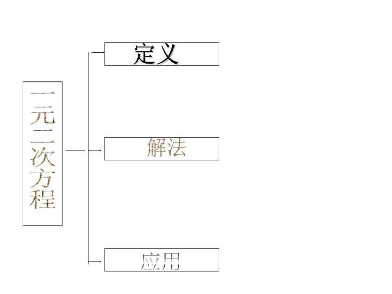 第一章一元二次方程复习课件PPT02