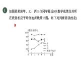 第三章方差的幾種常見應(yīng)用課件