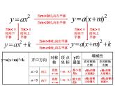 第5章二次函数复习课件