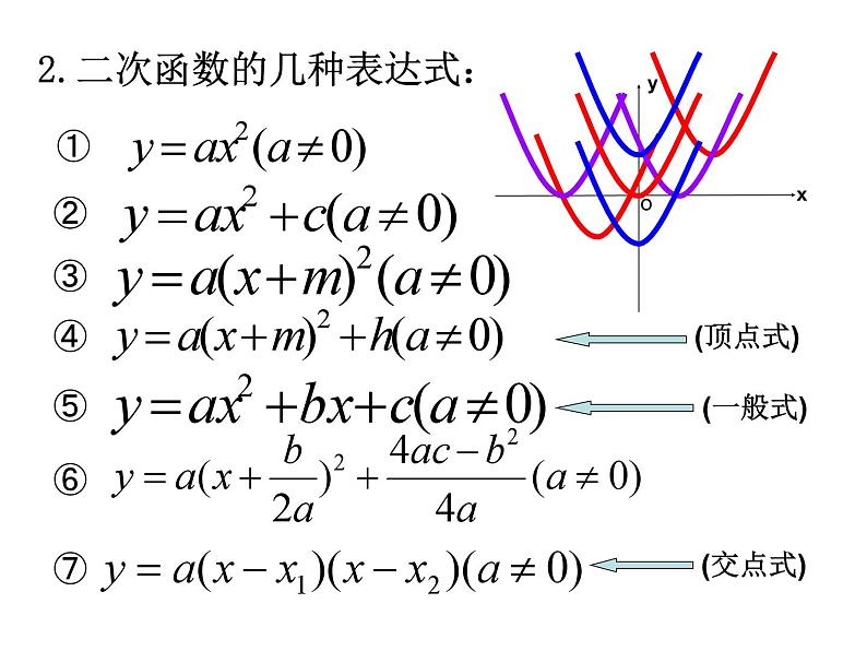 第5章二次函数复习课件第3页