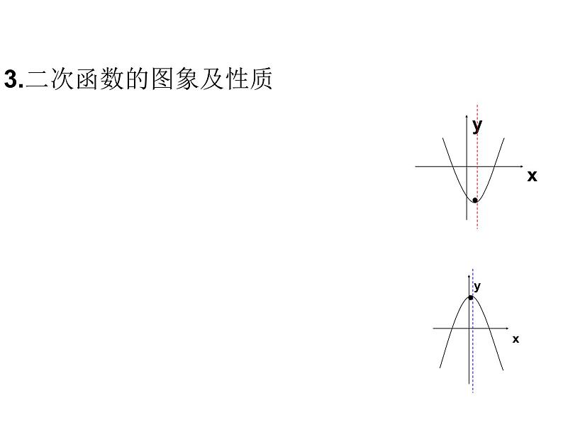 第5章二次函数复习课件第4页