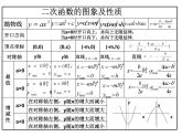 第5章二次函数复习课件