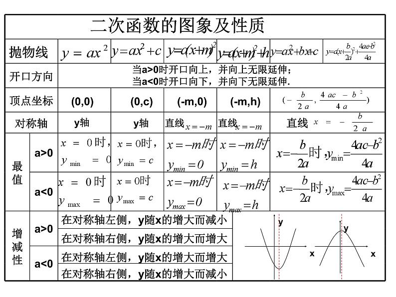 第5章二次函数复习课件第5页