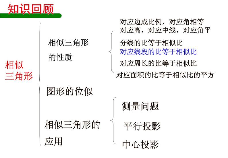 第六章图形的相似小结与复习 课件PPT03