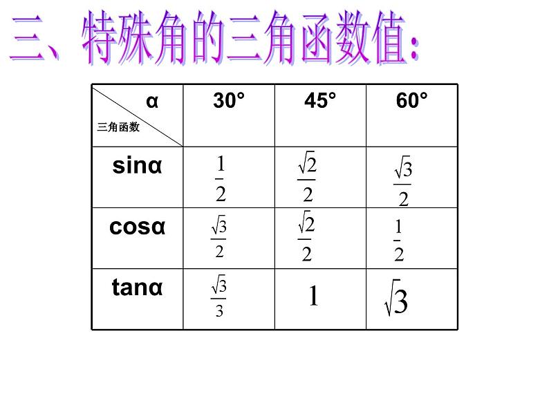 第七章锐角三角函数小结与复习课件07