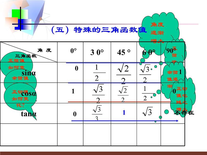 第七章锐角三角函数小结与复习课件05