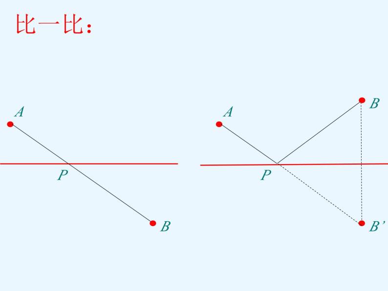 中考数学函数专题复习---利用轴对称求最短距离问题 课件PPT06