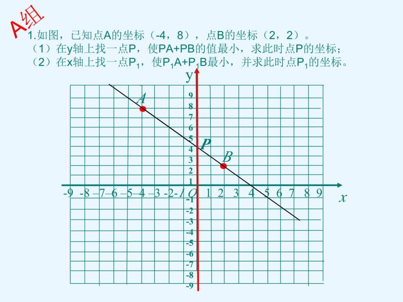 中考数学函数专题复习---利用轴对称求最短距离问题 课件PPT07