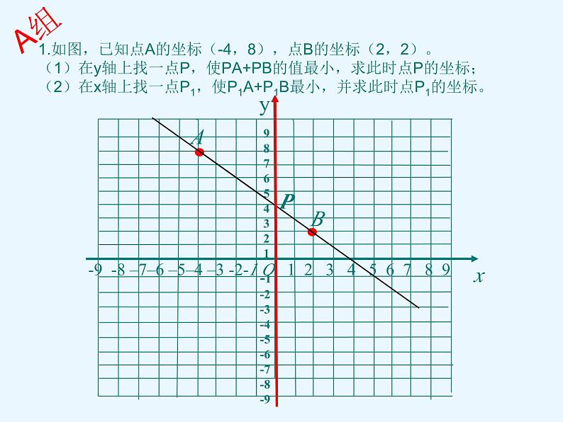 中考数学函数专题复习---利用轴对称求最短距离问题 课件PPT07