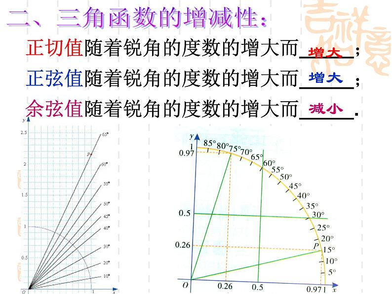 中考数学锐角三角函数复习课件第5页