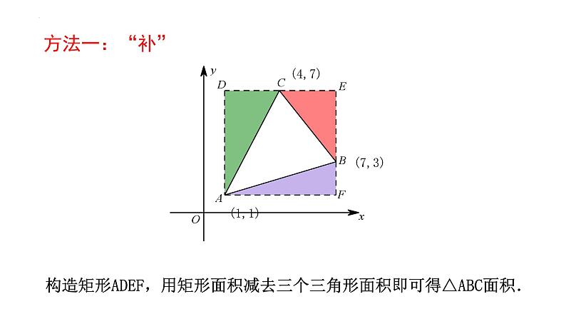 第5章二次函数复习课件第3页