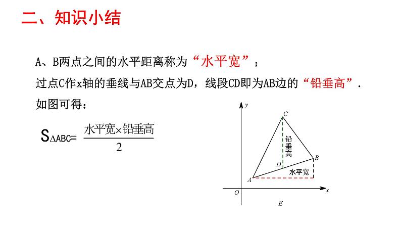 第5章二次函数复习课件第6页